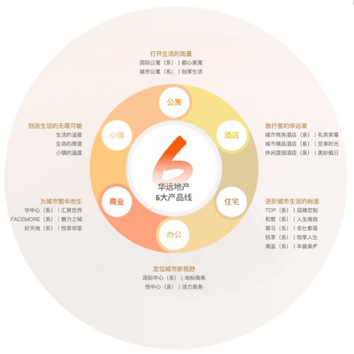 以品質(zhì)為基，以服務(wù)為翼 華遠地產(chǎn)的雙輪驅(qū)動與多元賦能之道